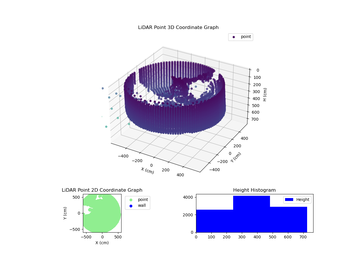 3D Plot