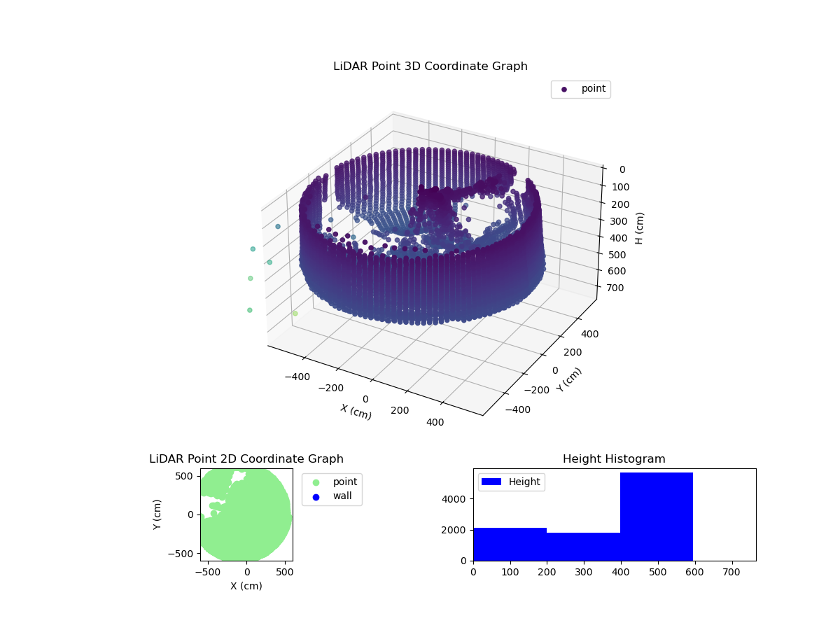 3D Plot