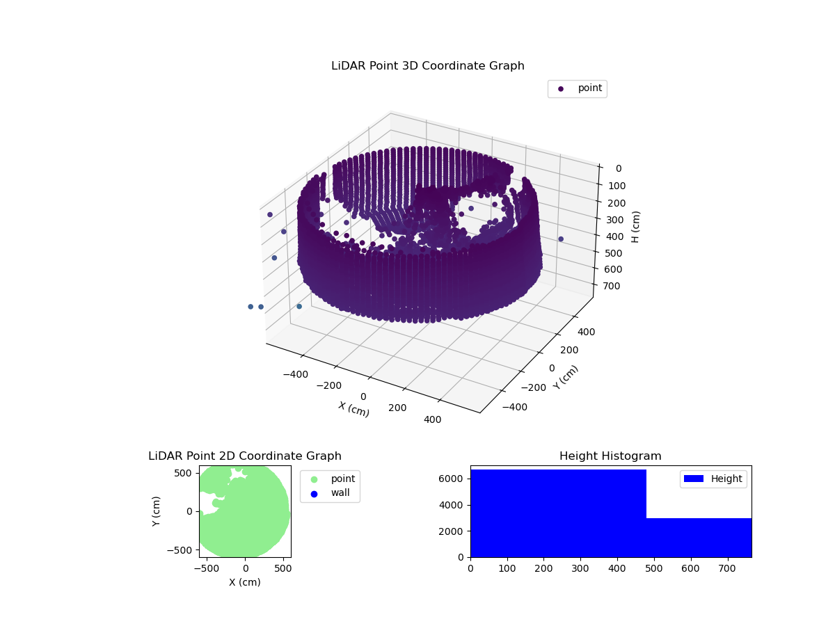 3D Plot