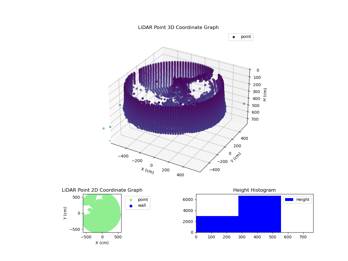 3D Plot