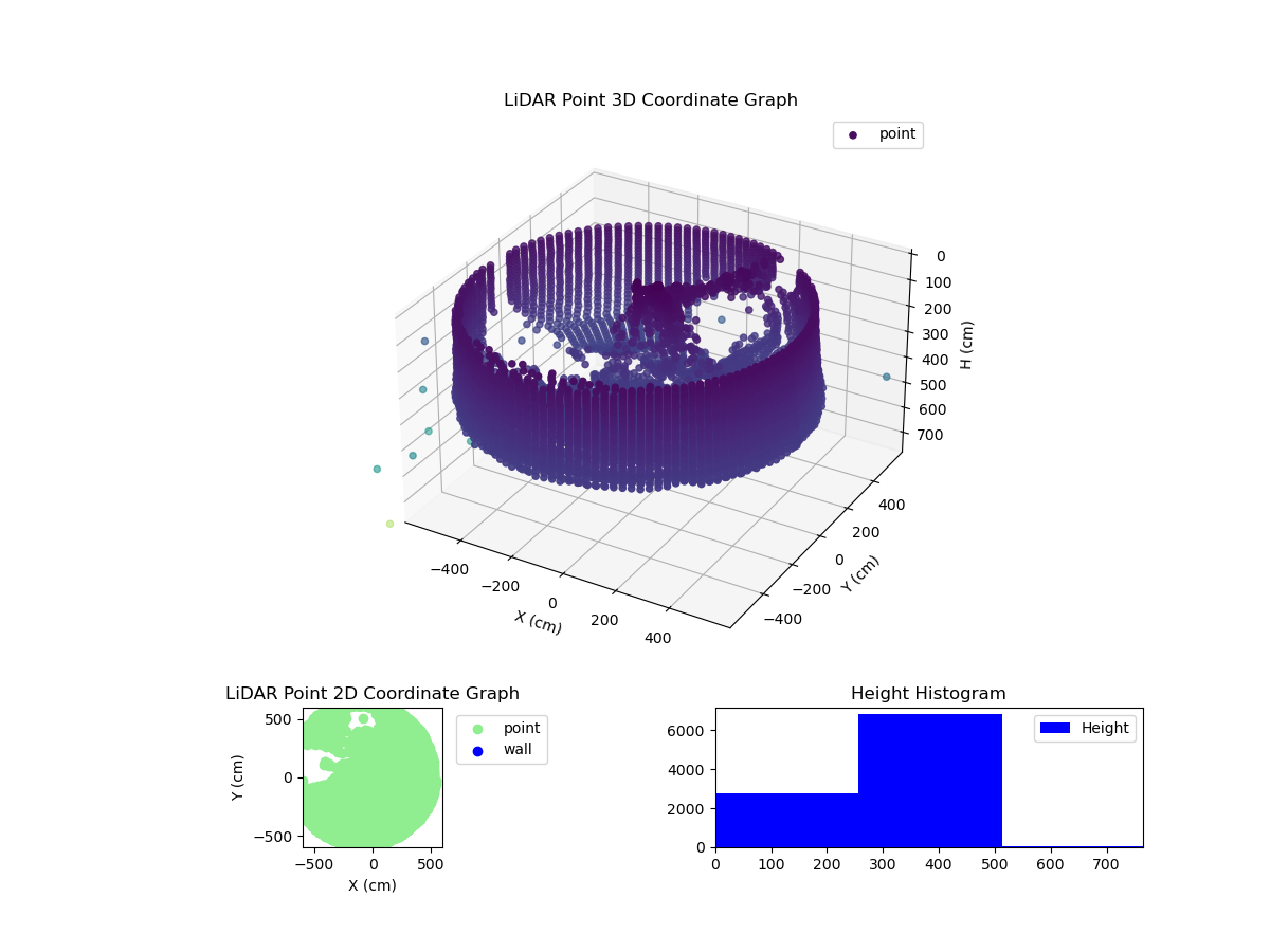 3D Plot