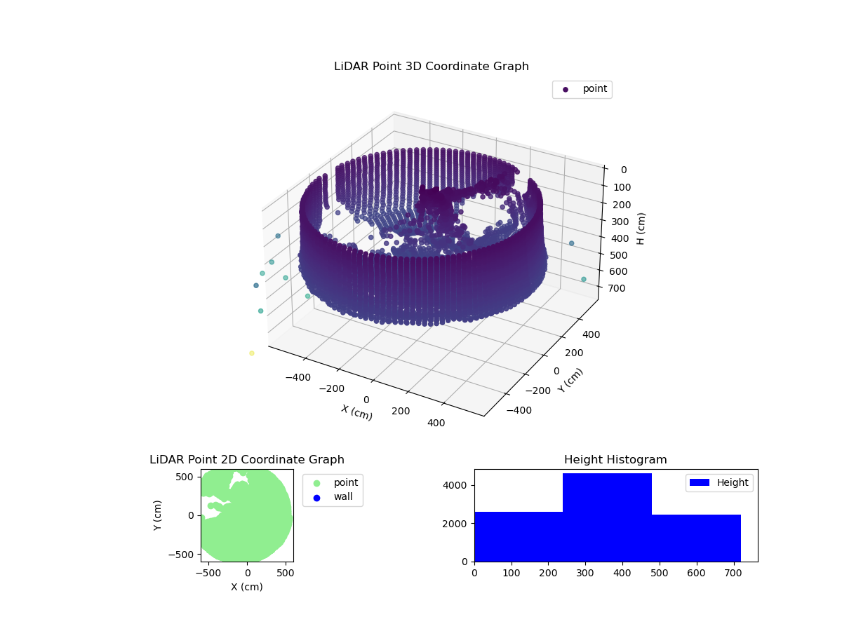 3D Plot