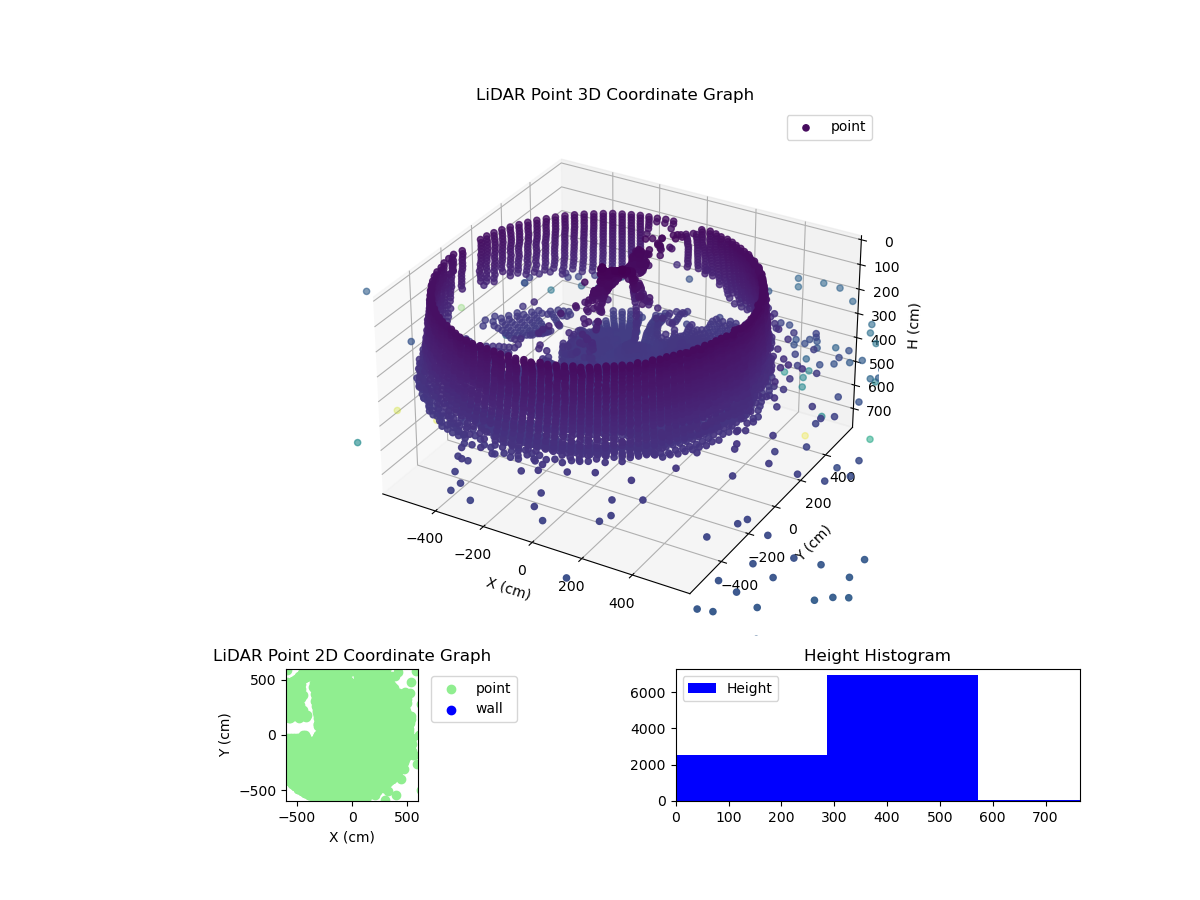 3D Plot