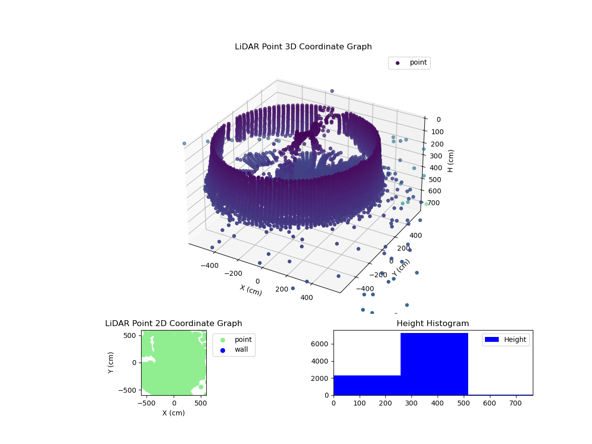 3D Plot