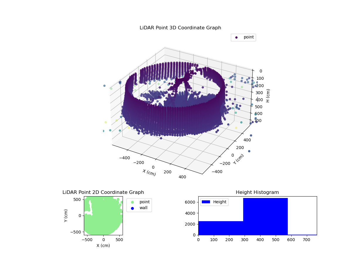 3D Plot