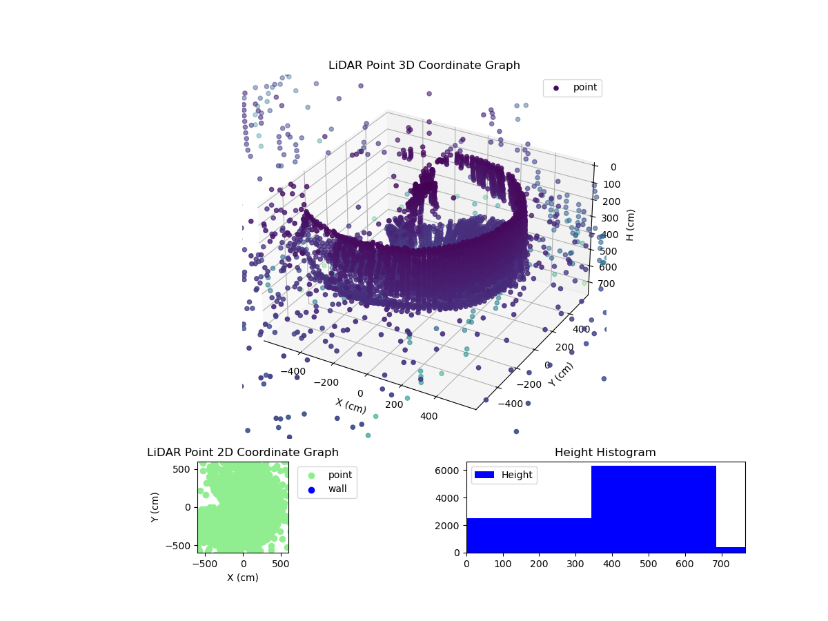 3D Plot