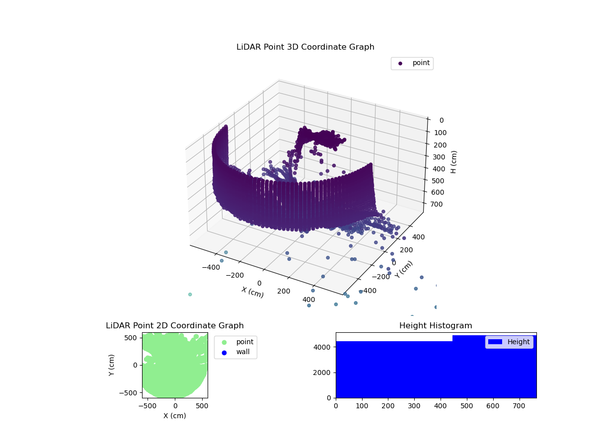 3D Plot