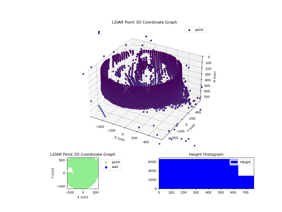 3D Plot