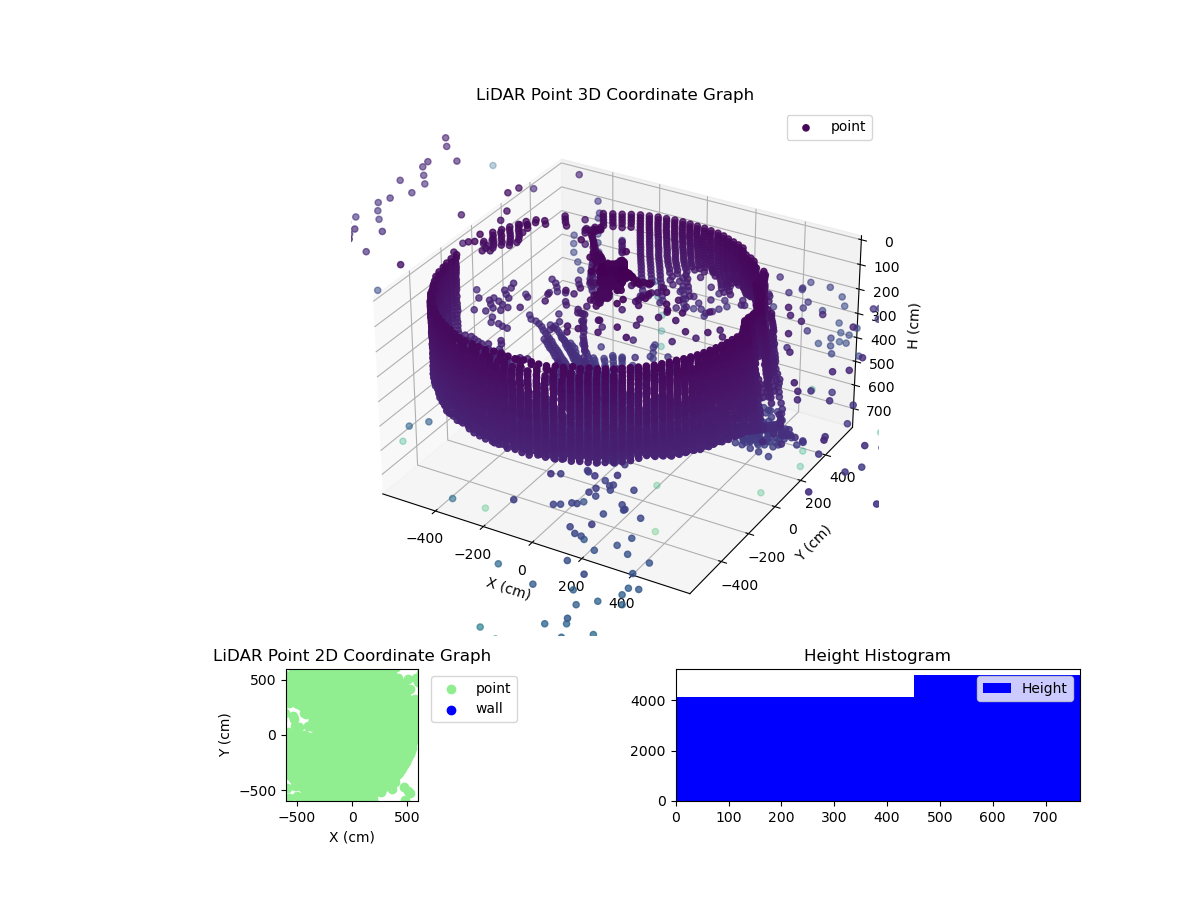 3D Plot