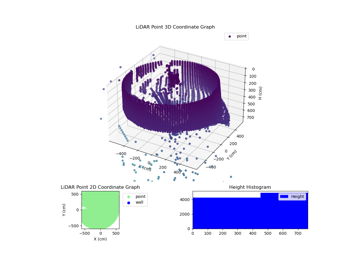 3D Plot