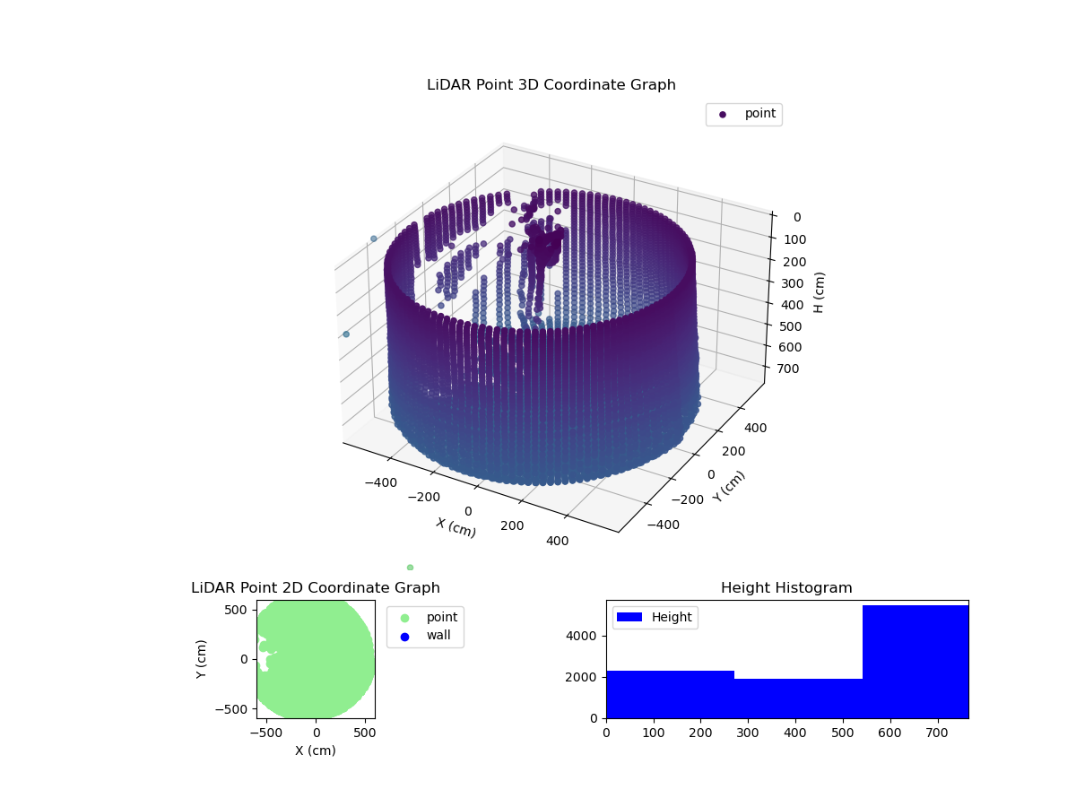 3D Plot