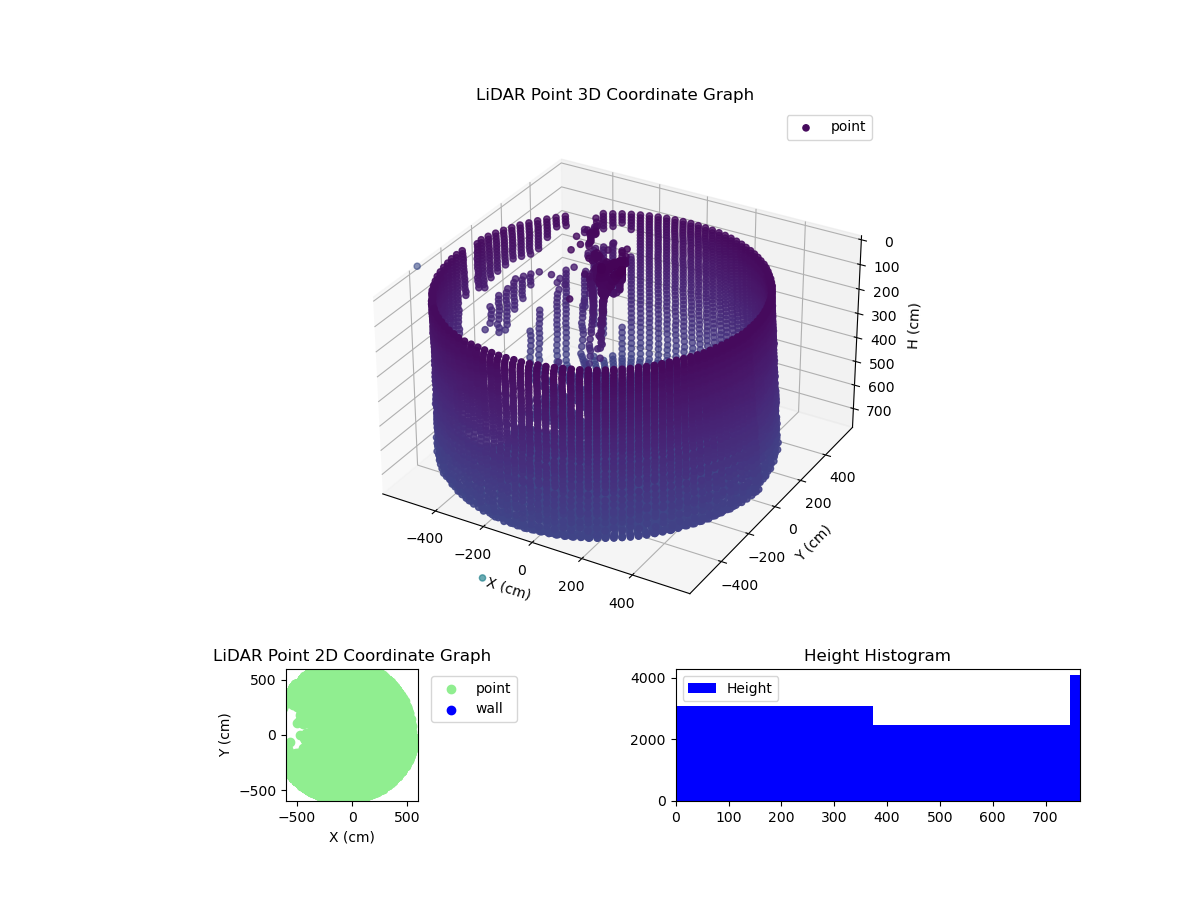 3D Plot