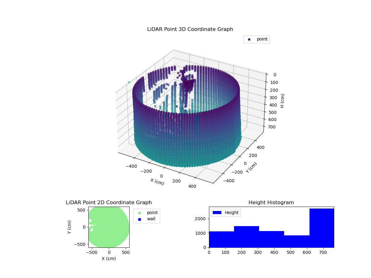 3D Plot