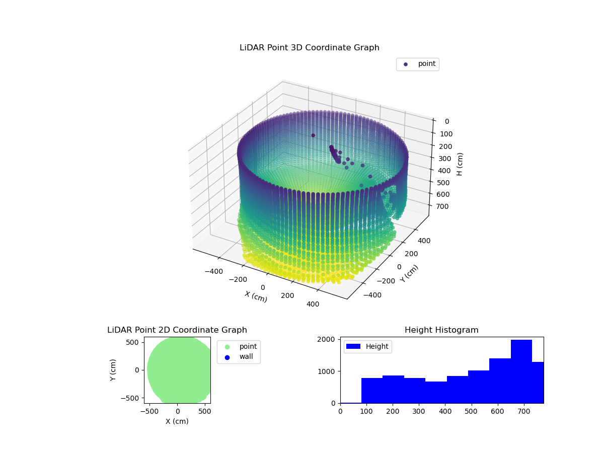 3D Plot