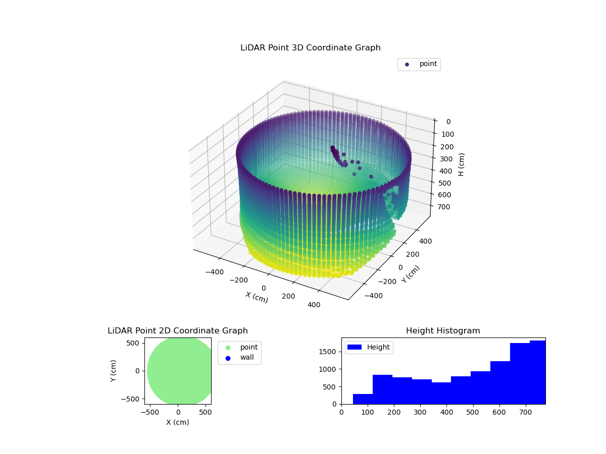 3D Plot