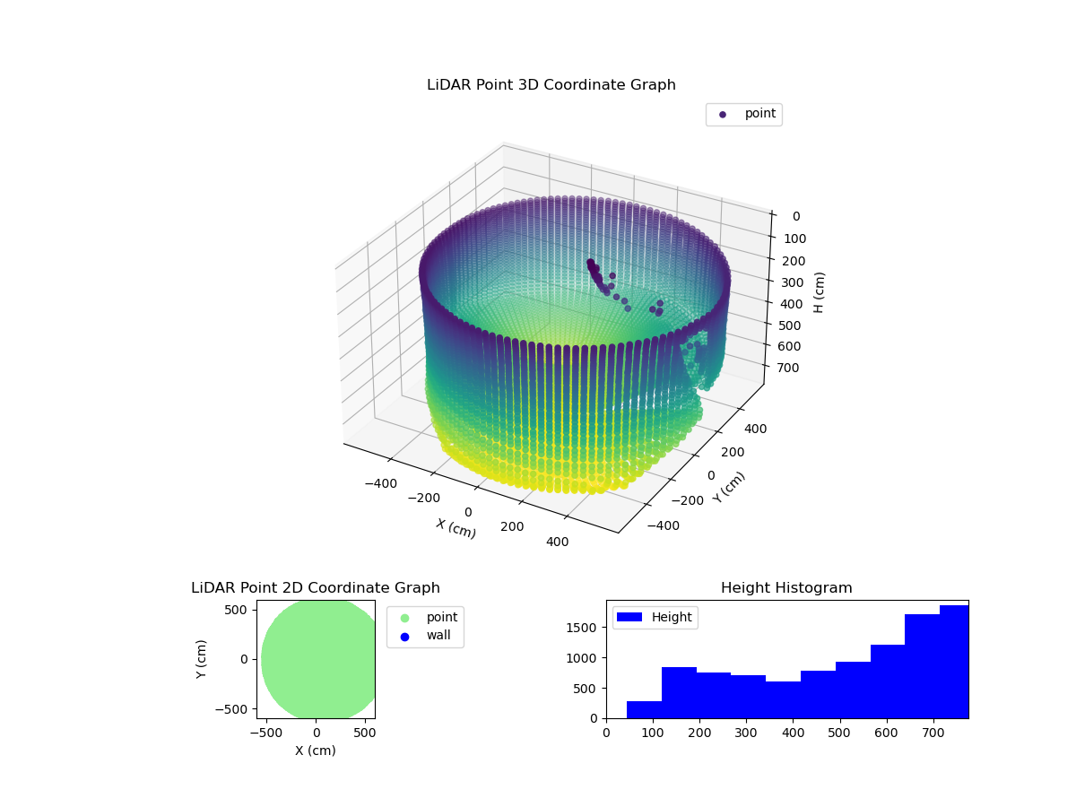 3D Plot