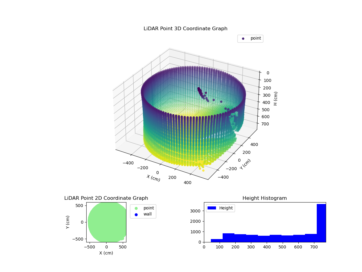3D Plot