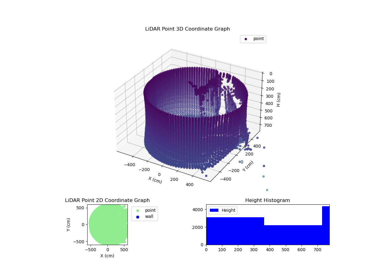 3D Plot