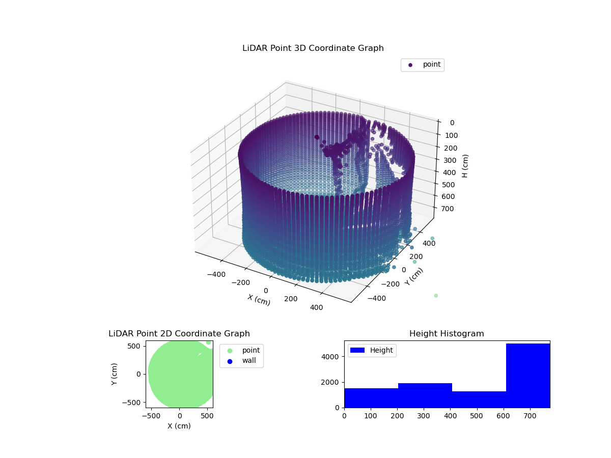 3D Plot