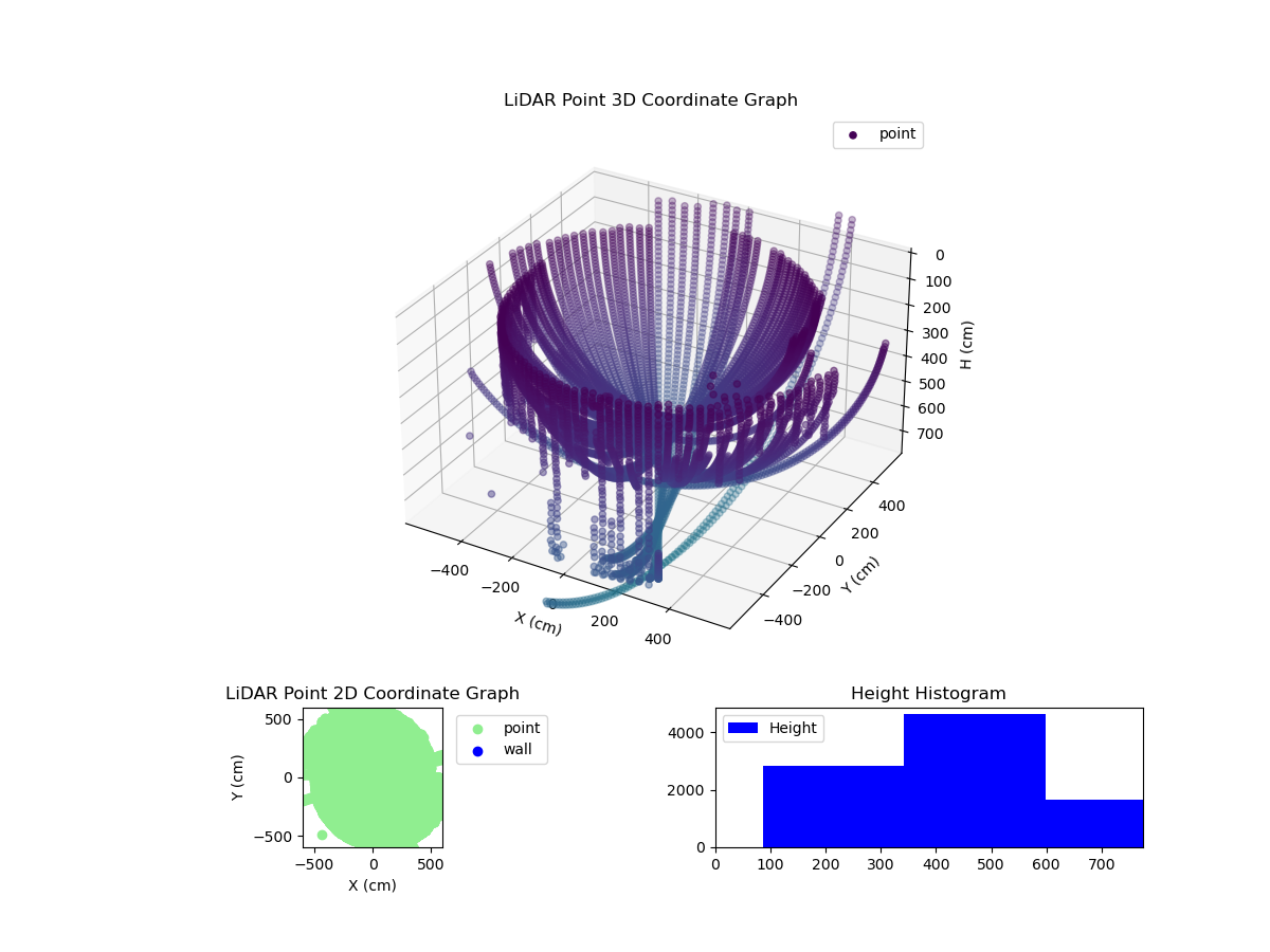 3D Plot