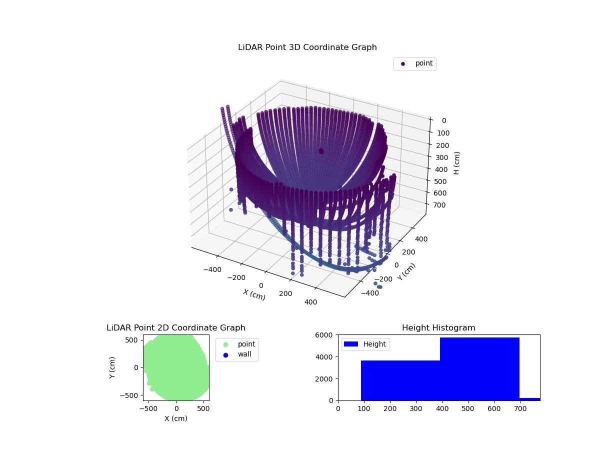 3D Plot