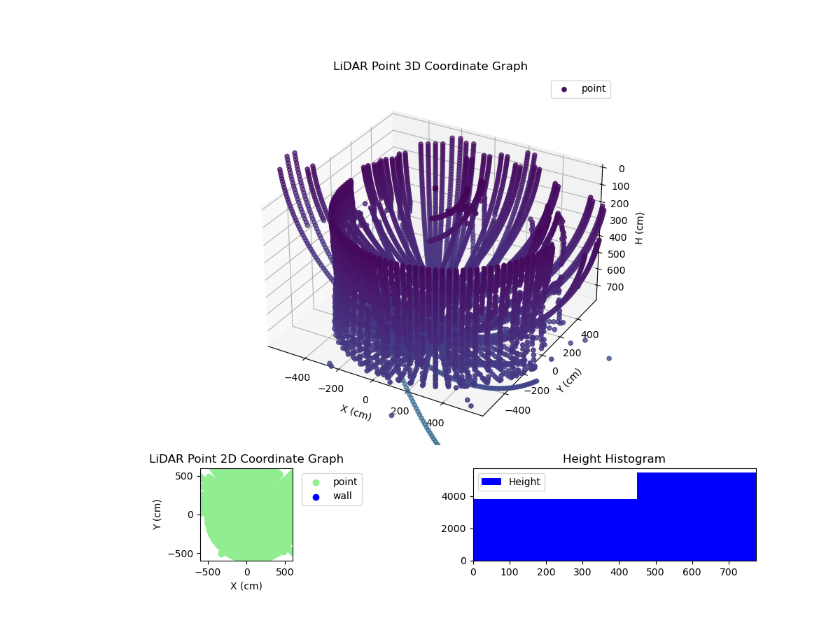 3D Plot