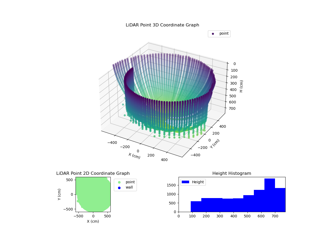 3D Plot