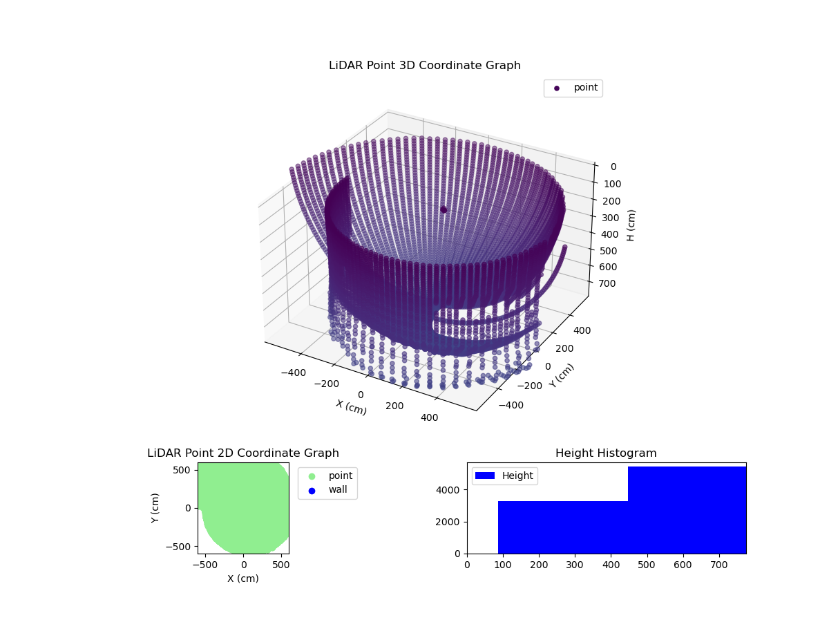3D Plot