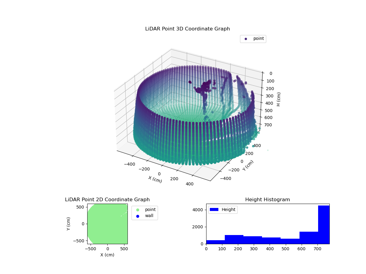 3D Plot