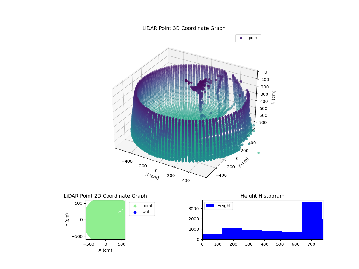 3D Plot