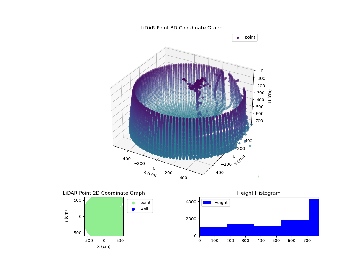 3D Plot