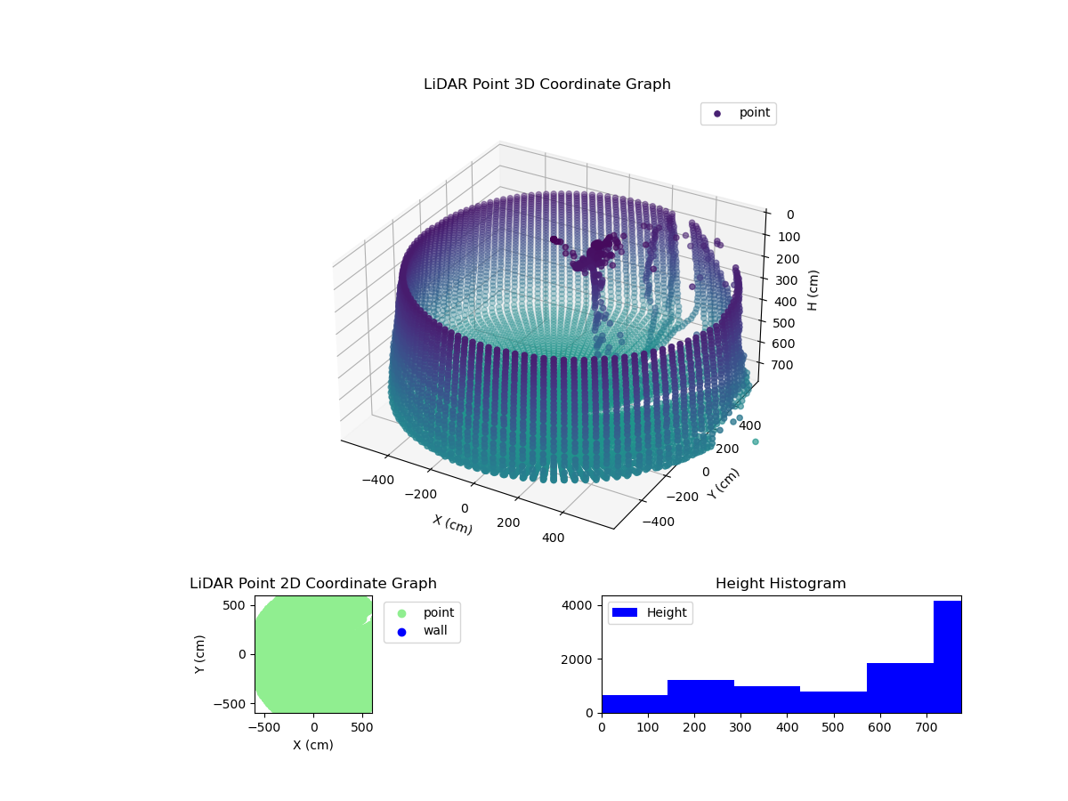 3D Plot