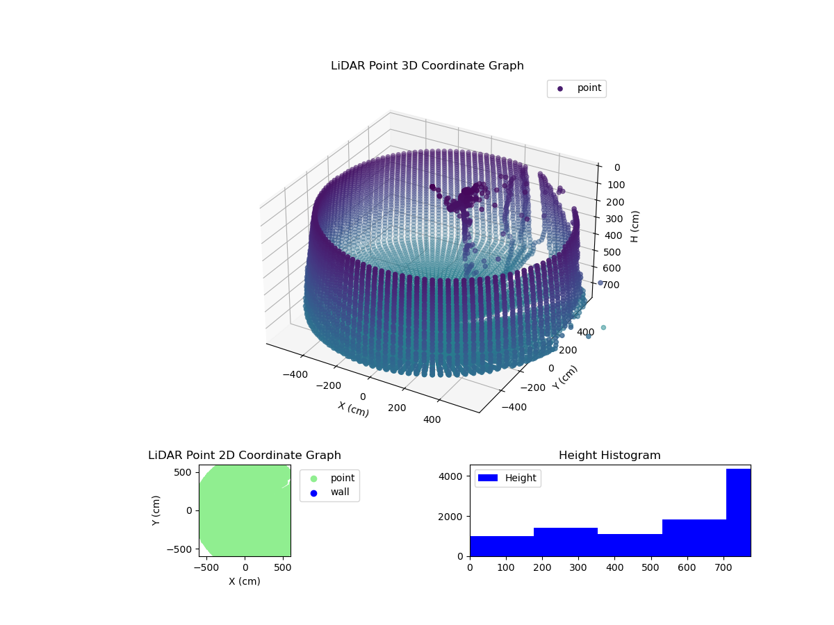 3D Plot