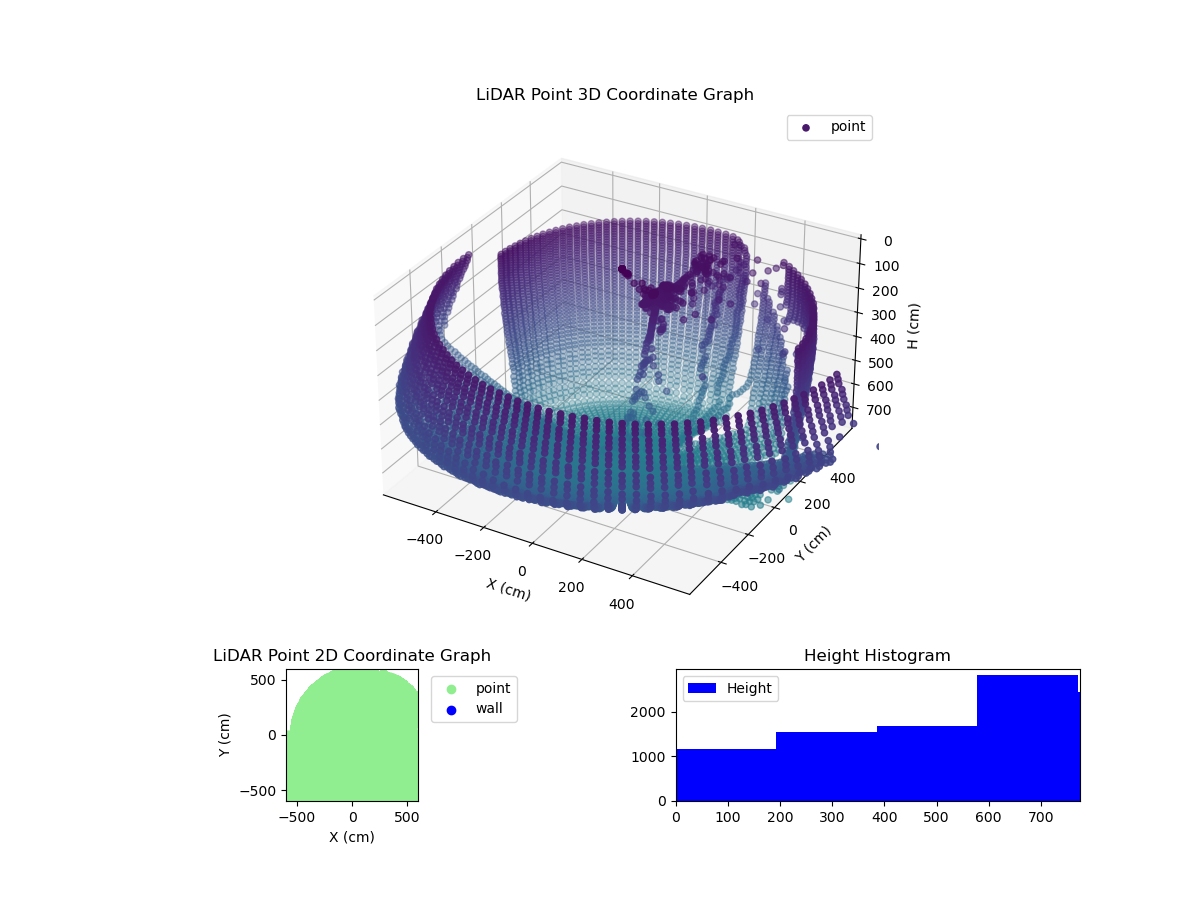3D Plot