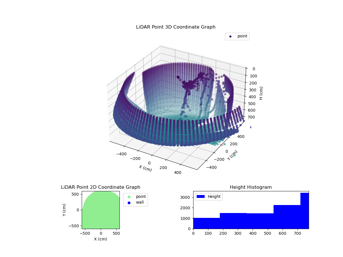3D Plot