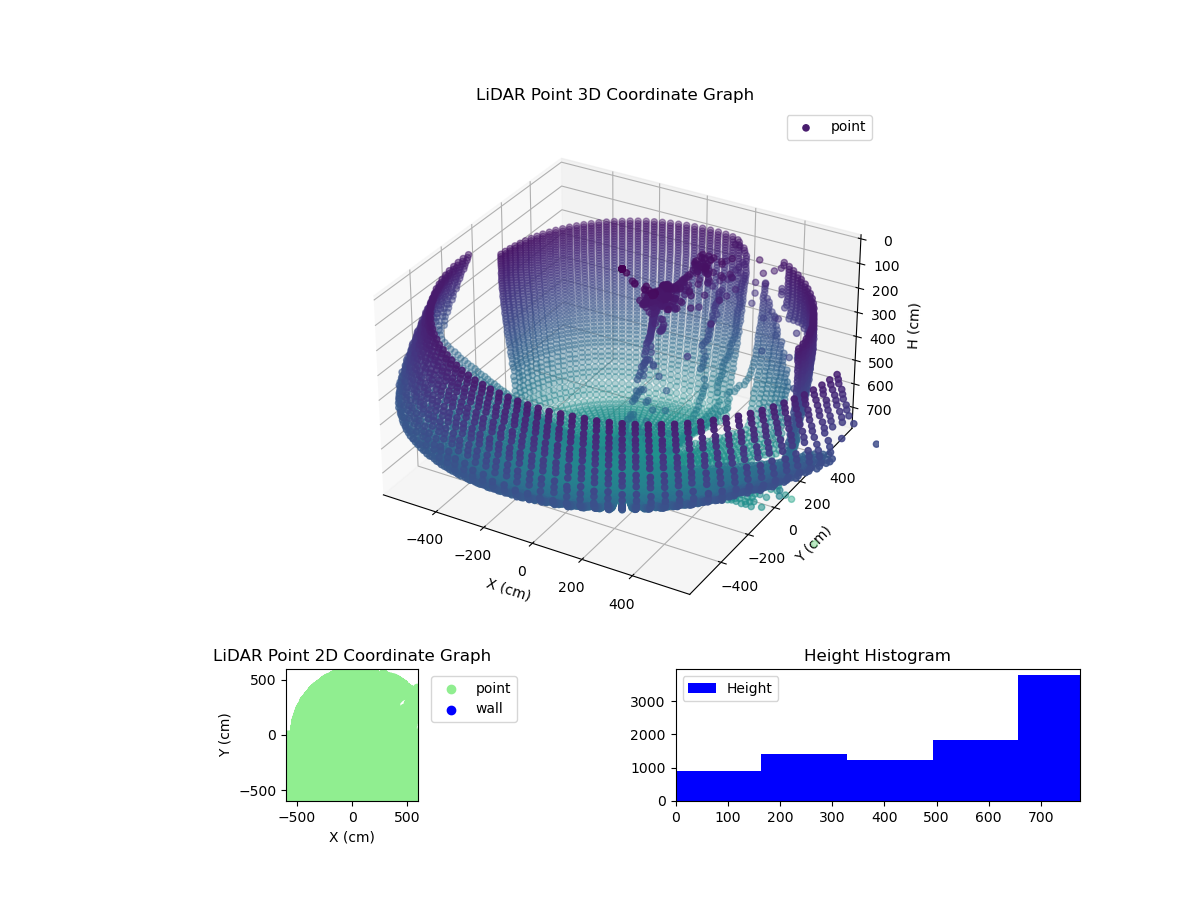 3D Plot