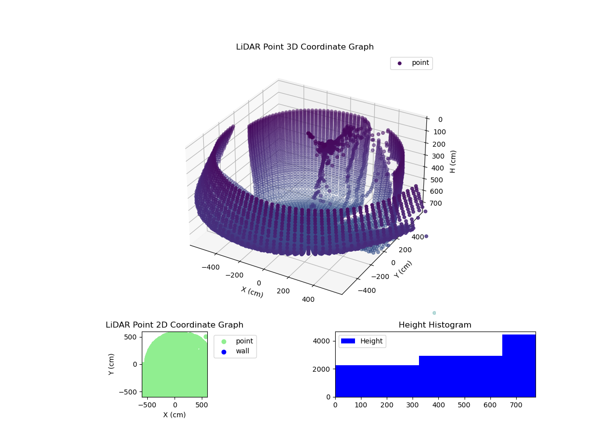 3D Plot