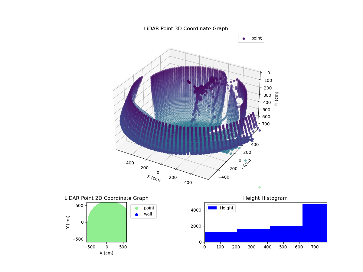3D Plot