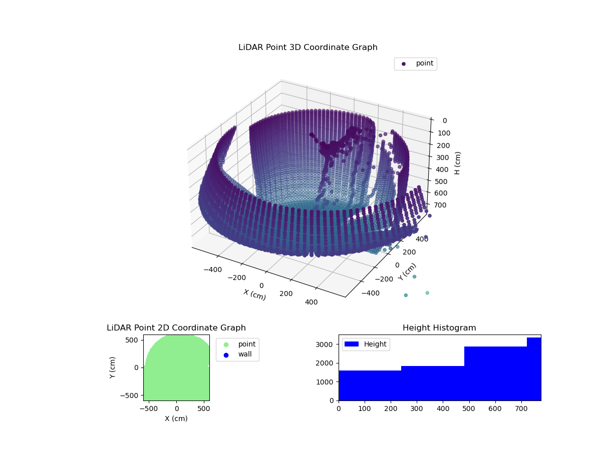 3D Plot
