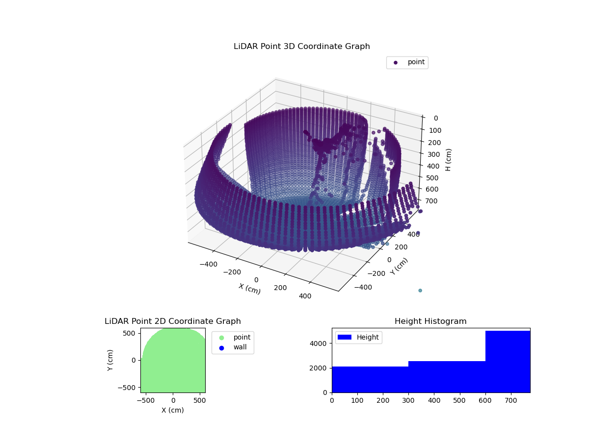 3D Plot