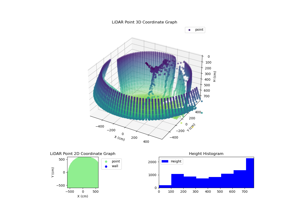 3D Plot