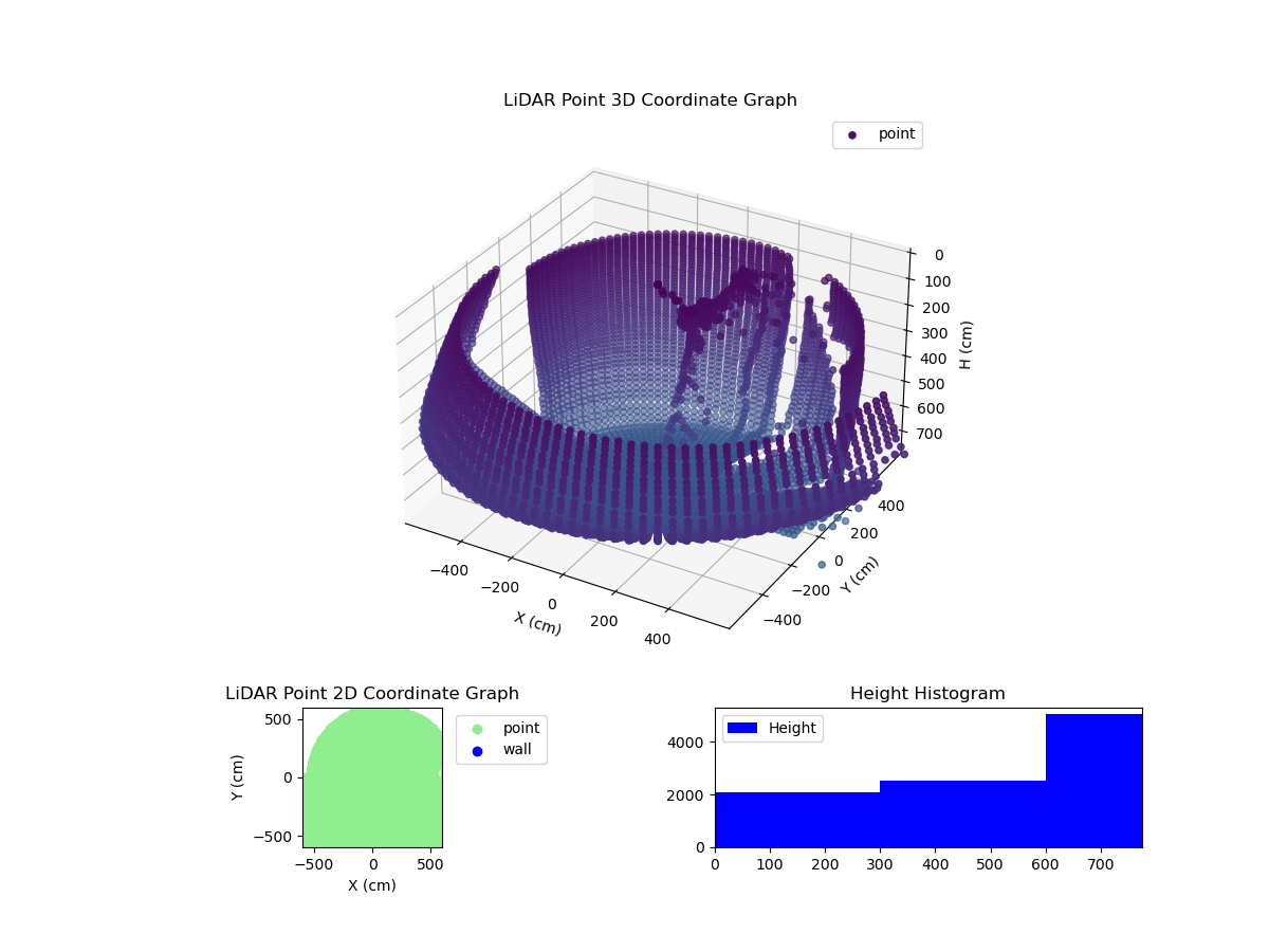 3D Plot