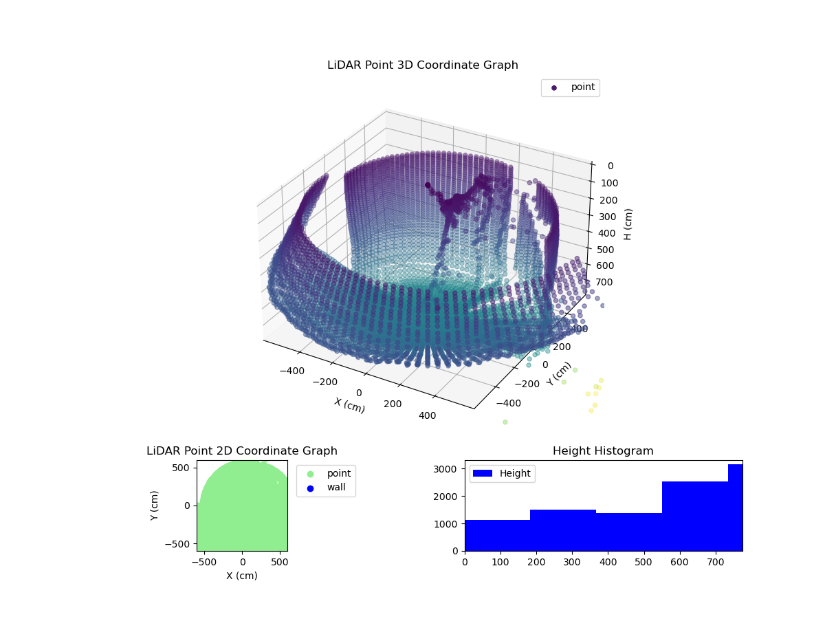 3D Plot