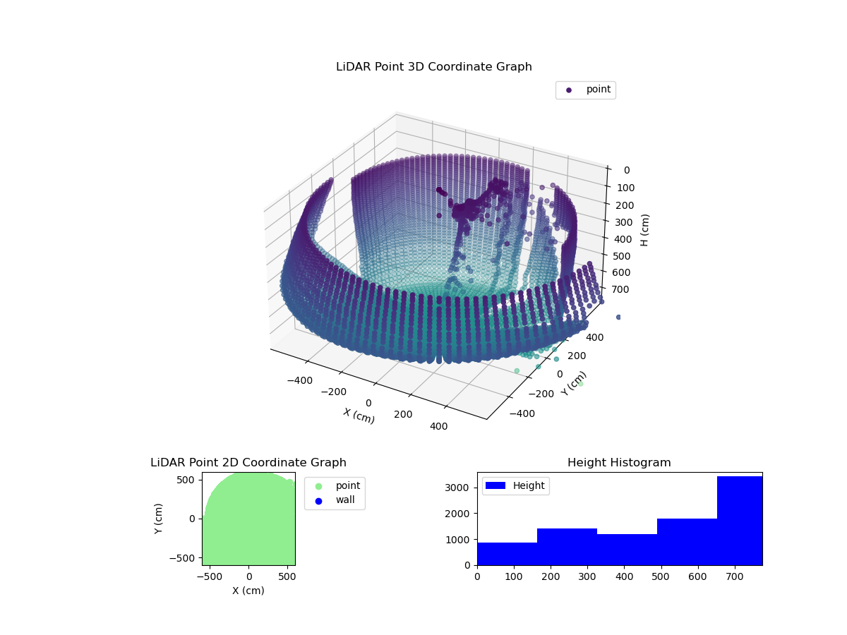 3D Plot