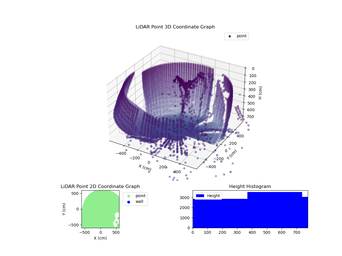3D Plot