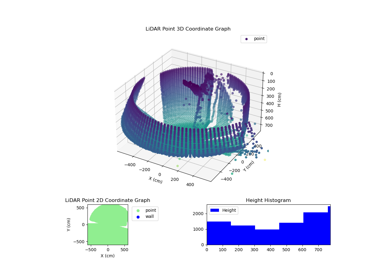 3D Plot