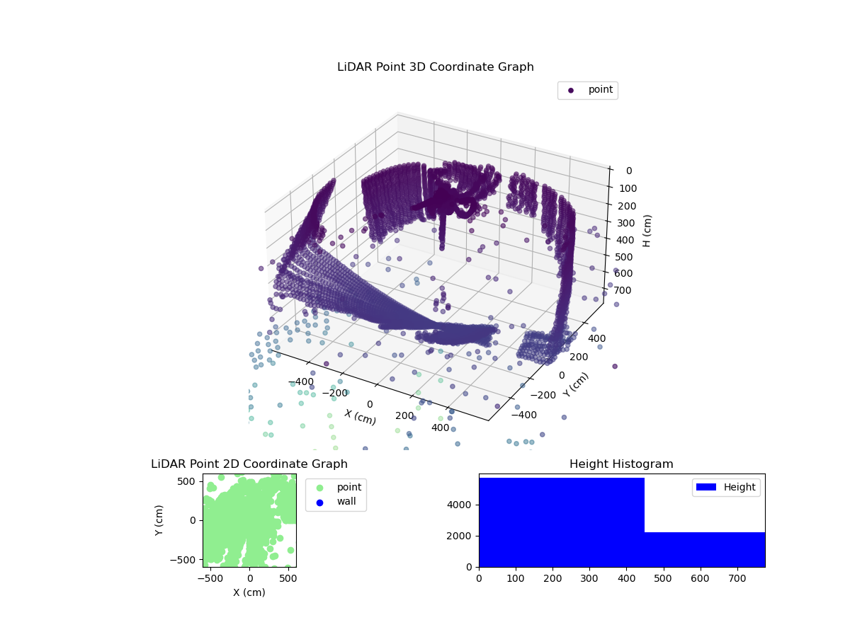 3D Plot