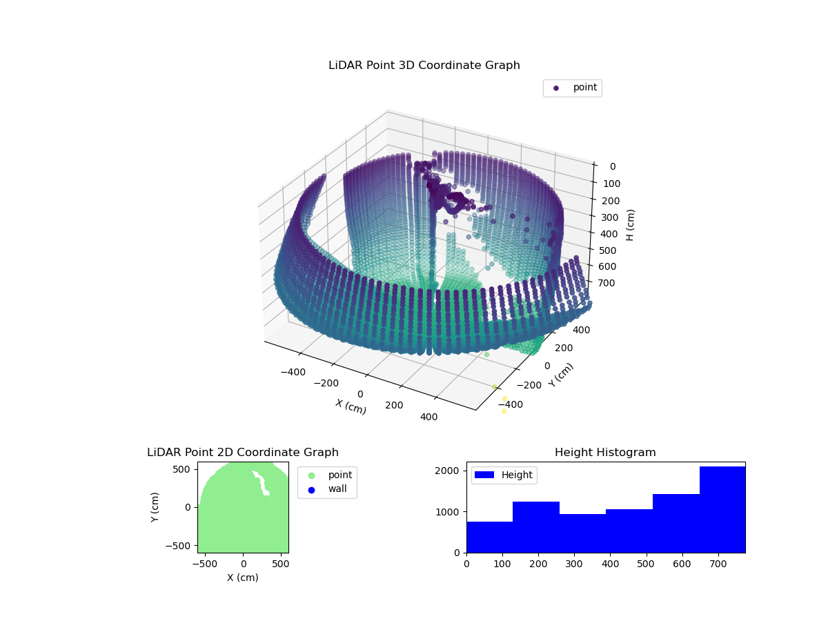 3D Plot