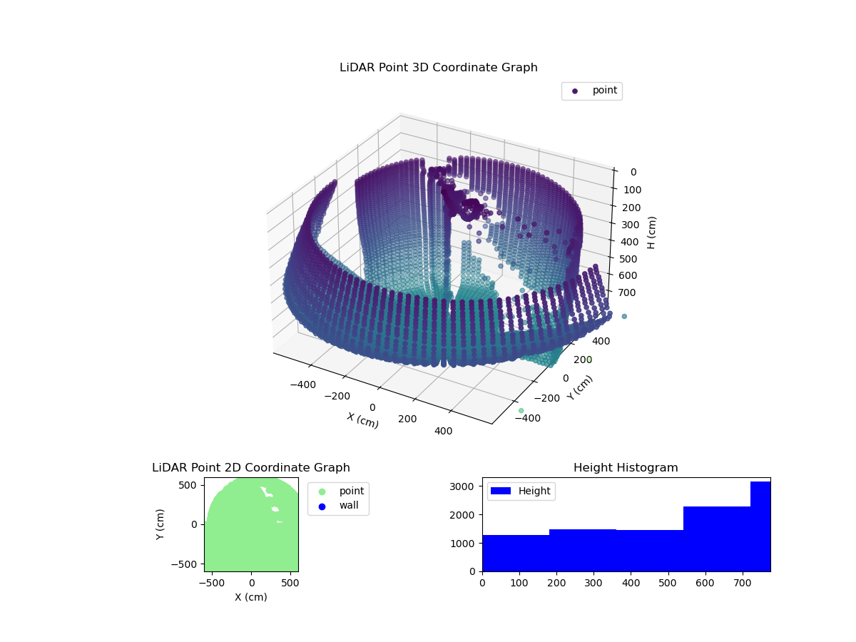 3D Plot