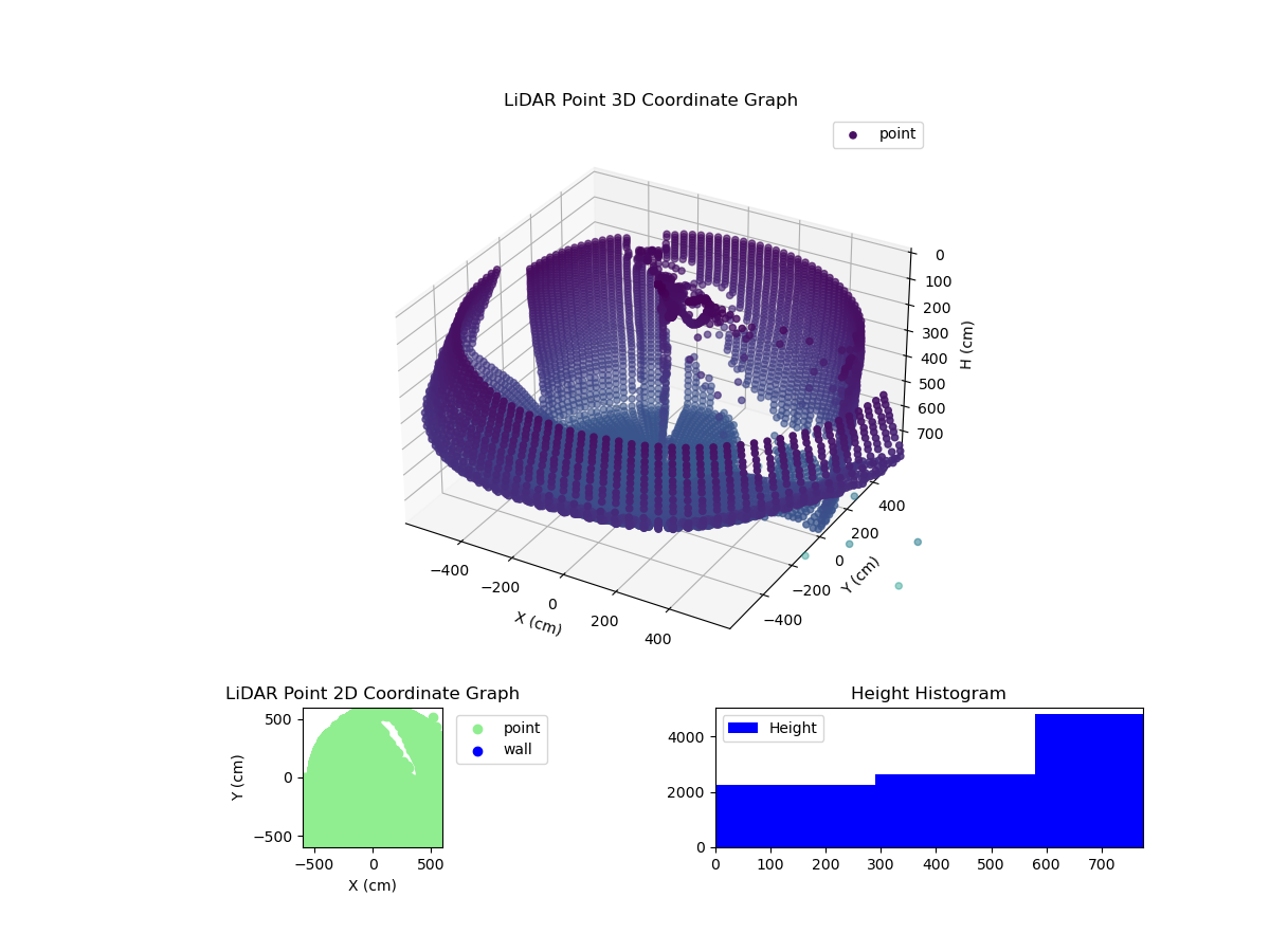 3D Plot